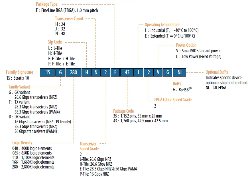 intel-AN-951-Stratix-10-I-O-Limited-FPGA-Design-Guidelines- (1)