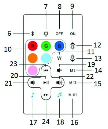 BlueMill Light Up Ice Bucket Speaker - Remote Control