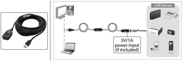 Manhattan-153614-USB-3.2-Gen-1-Type-A-Active-Extension-Cable-fig-1