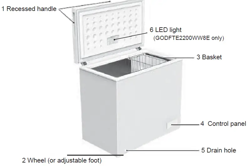 GODDESS-FTE-2200-WW8E -Vertical-Freezer-fig-1