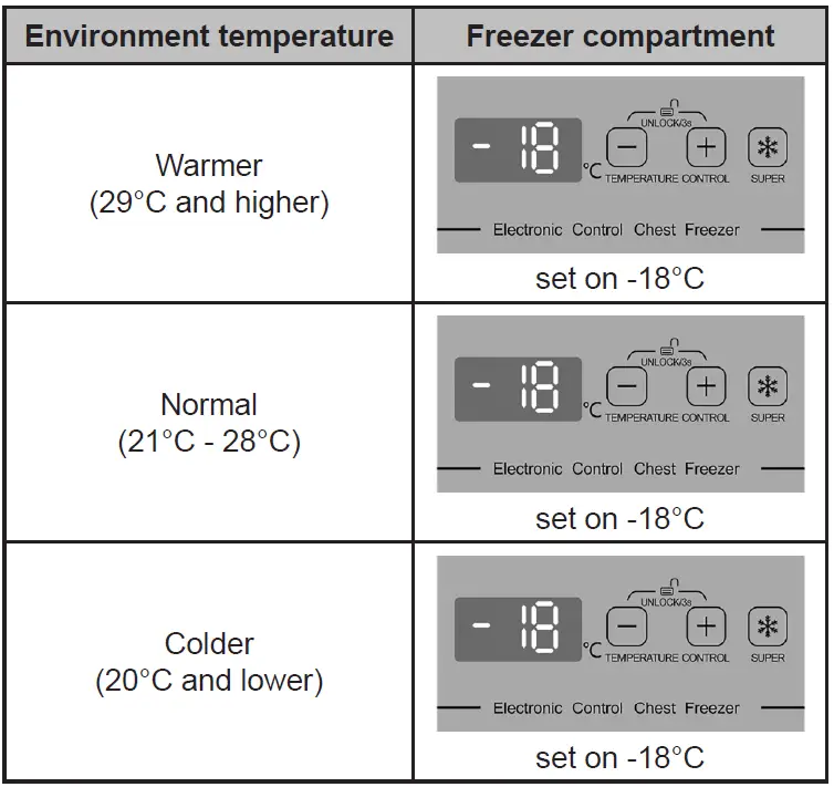 GODDESS-FTE-2200-WW8E -Vertical-Freezer-fig-10