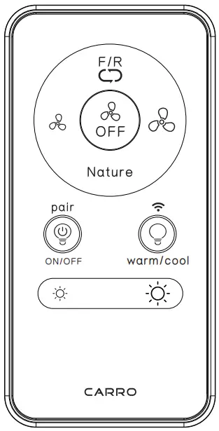 Remote Control button definitions