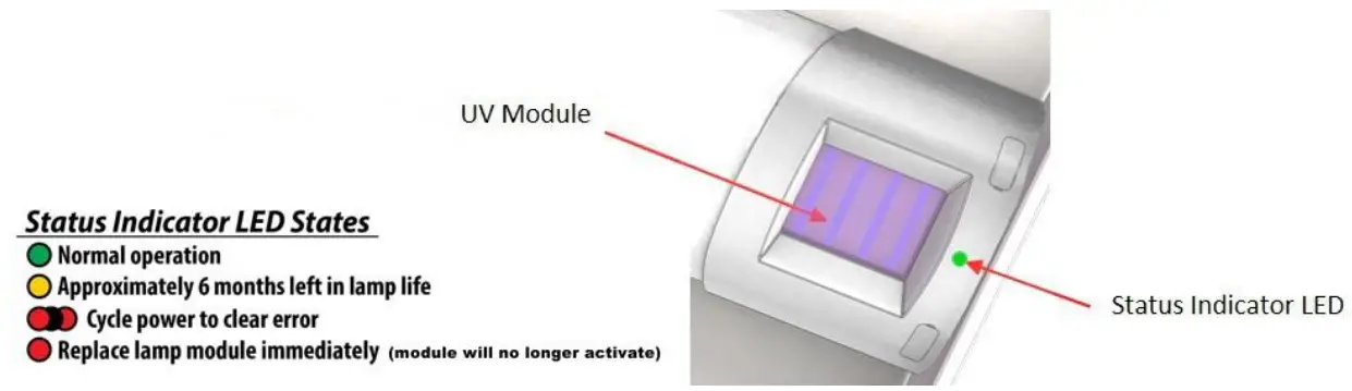 DESCRIPTION OF NORMAL OPERATION