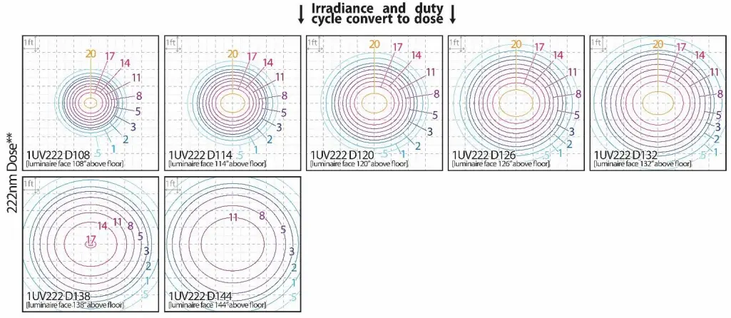 DESCRIPTION OF NORMAL OPERATION