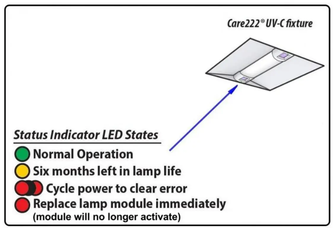 Fixture Install – Continued…