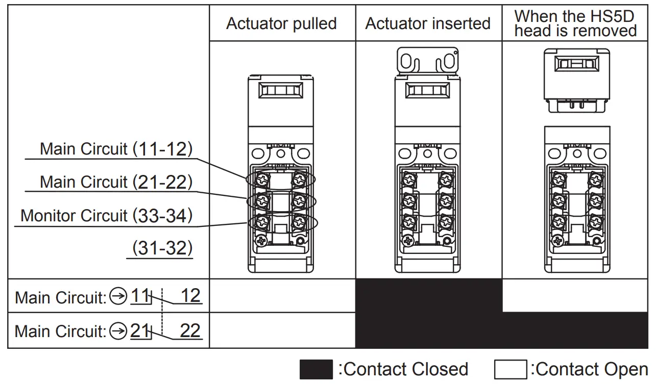 HS5D Head Removal Detection Function