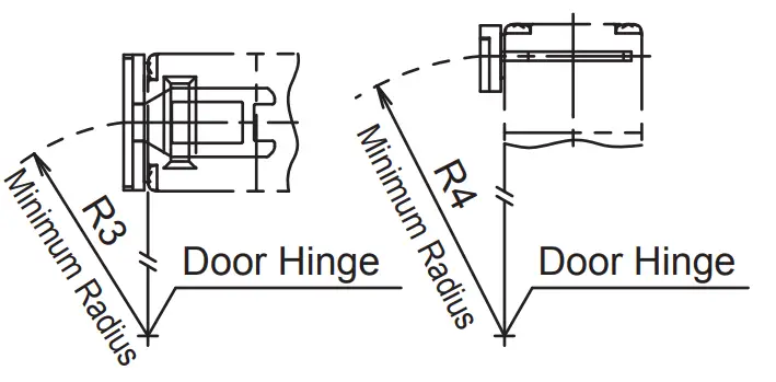 Minimum Radius of Hinged Door