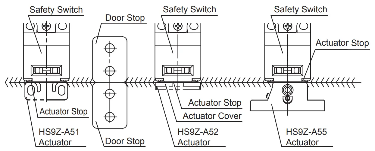 Actuator Mounting Reference Position