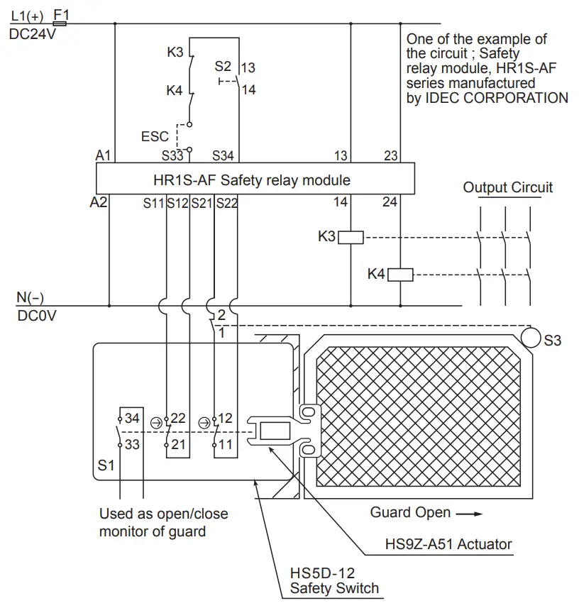 Example of wiring Diagram realizing Safety Category