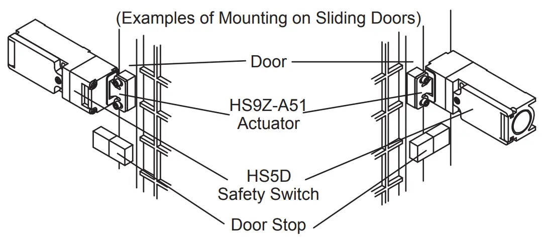 Mounting Examples