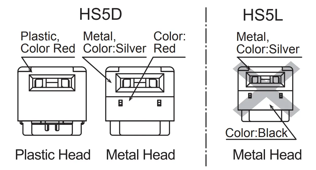 Mounting the HS5D Head