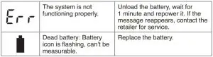 FIG 6 TROUBLESHOOTING