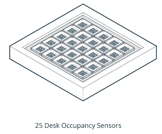 DISRUPTIVE Wireless Desk Occupancy Sensor 1