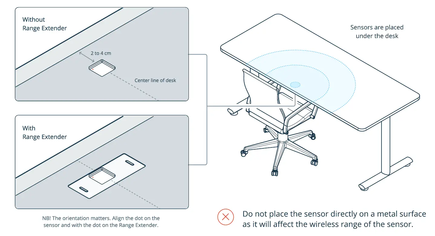 DISRUPTIVE Wireless Desk Occupancy Sensor 11