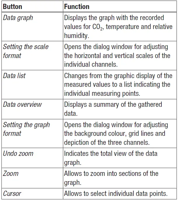 TROTEC-BZ30-CO-Air-Quality-Data-Logger-fig-23