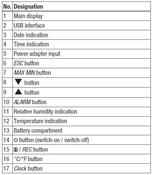 TROTEC-BZ30-CO-Air-Quality-Data-Logger-fig-3