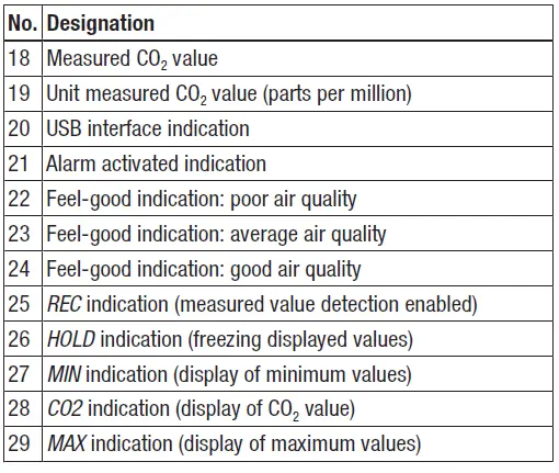 TROTEC-BZ30-CO-Air-Quality-Data-Logger-fig-5