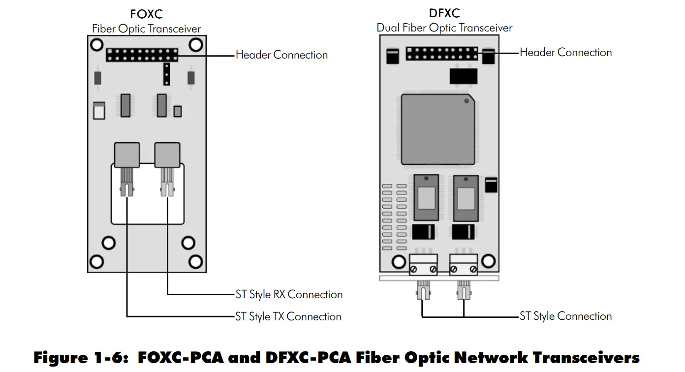 Section One: Simplex 4010 NION Hardware
