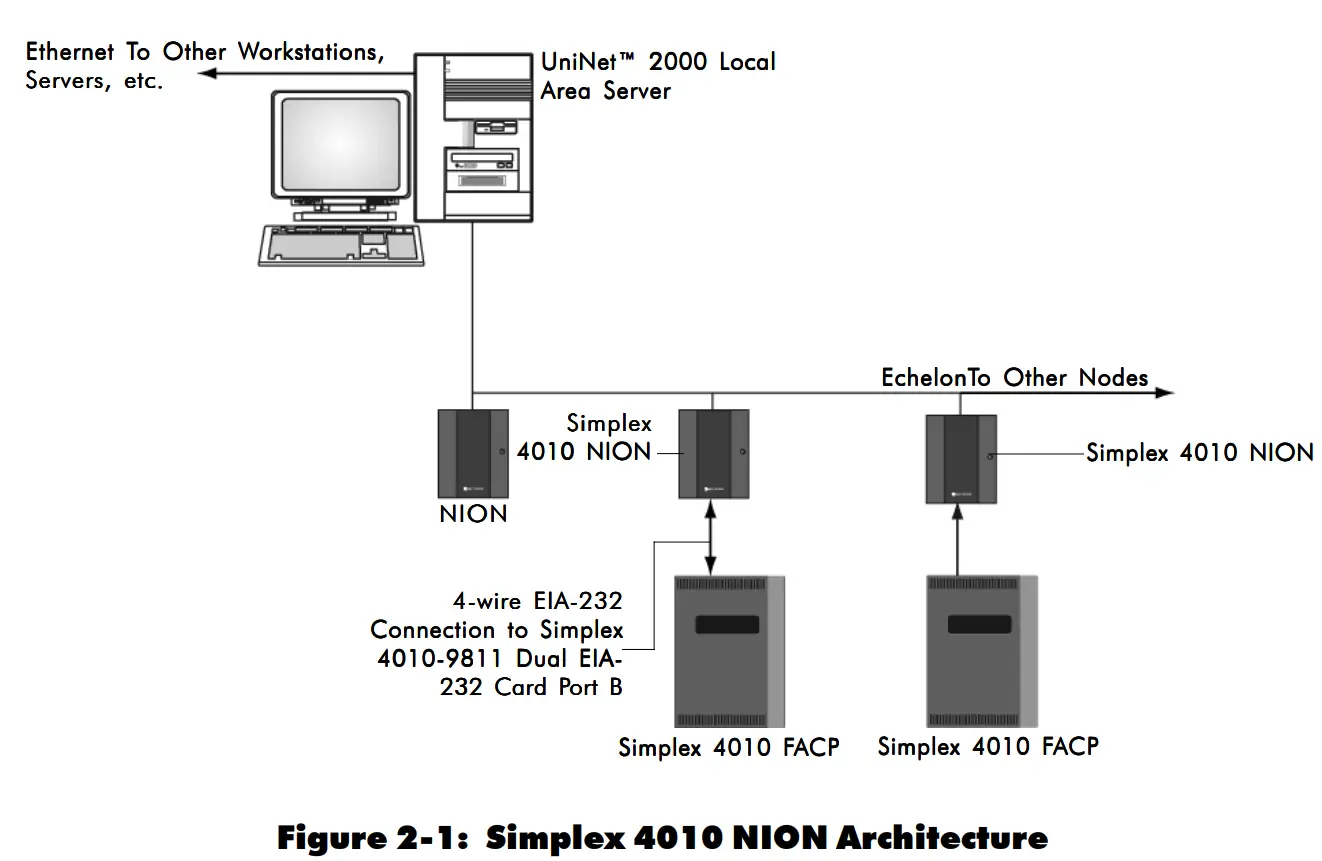 Section Two: Simplex 4010 NION Installation and Configuration