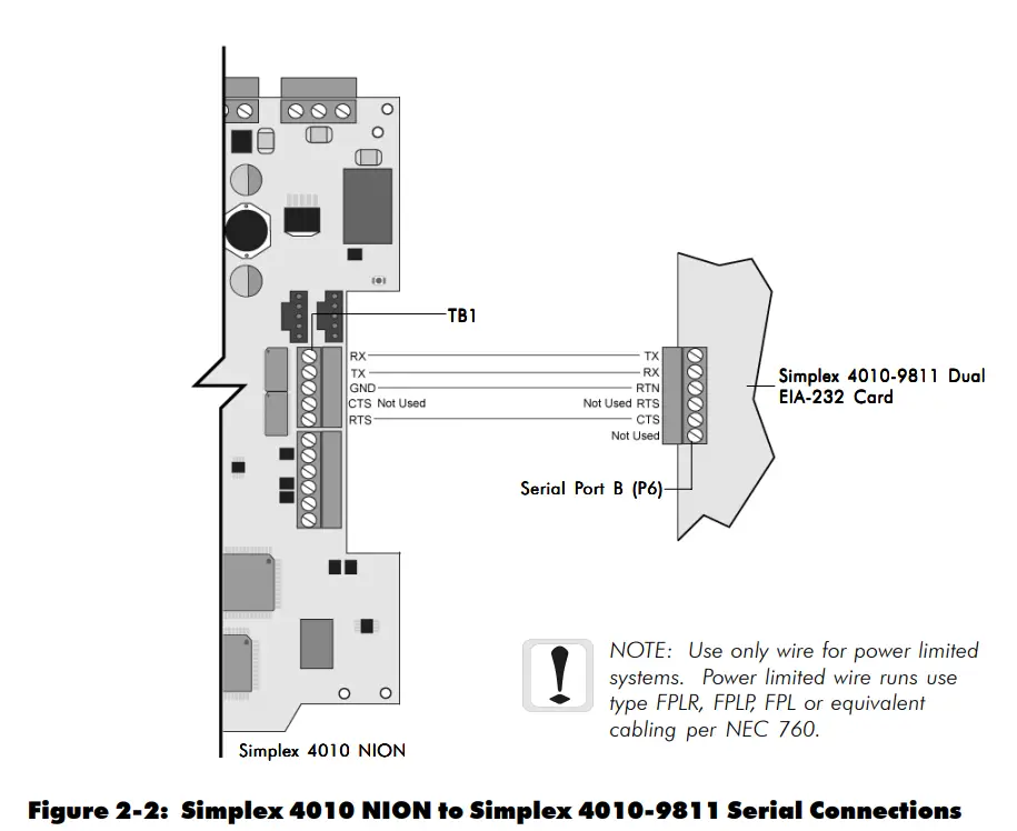 Section Two: Simplex 4010 NION Installation and Configuration