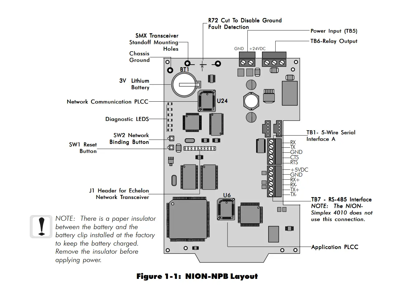 Section One: Simplex 4010 NION Hardware