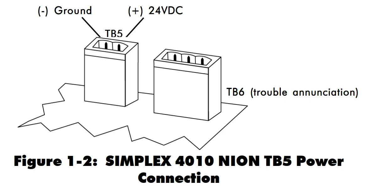 Section One: Simplex 4010 NION Hardware