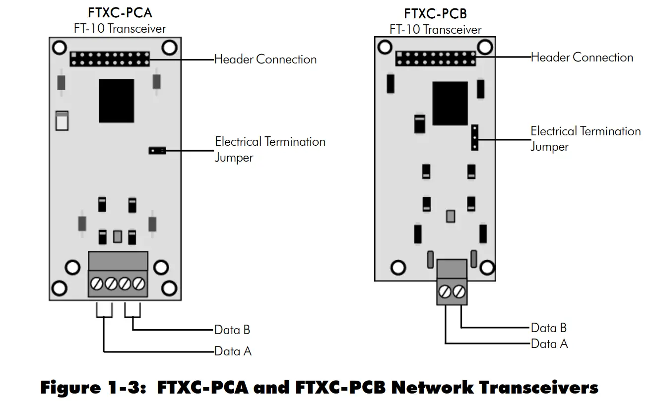 Section One: Simplex 4010 NION Hardware