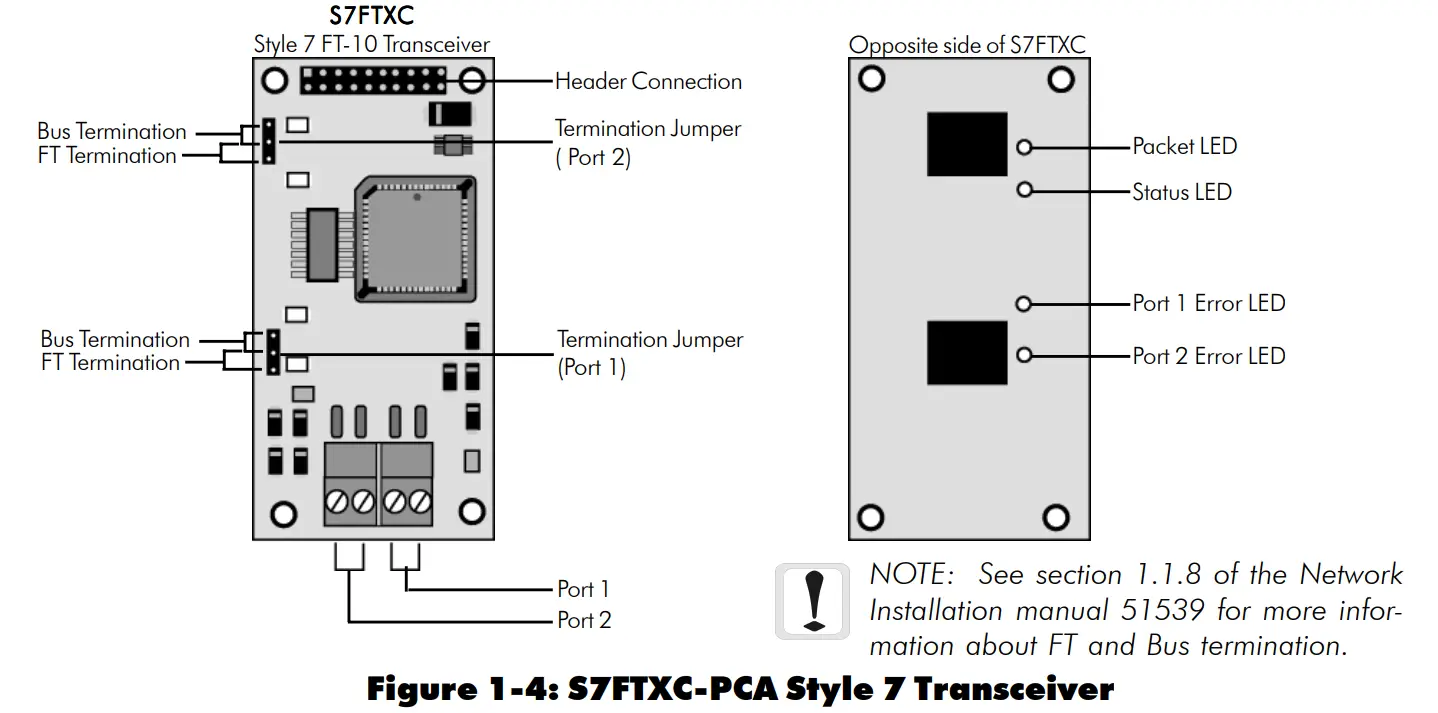 Section One: Simplex 4010 NION Hardware
