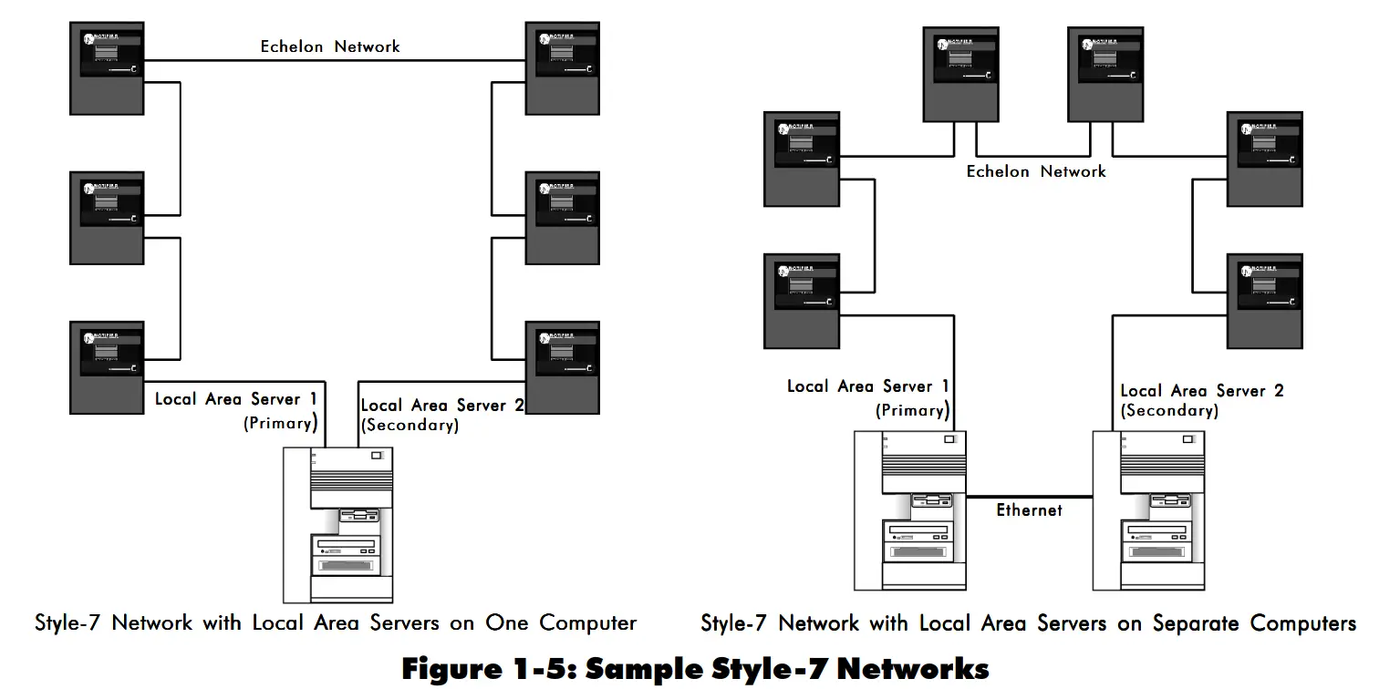 Section One: Simplex 4010 NION Hardware