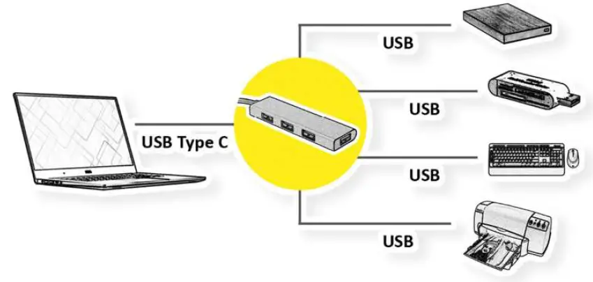 SECOMP-14-02-5049-USB-Type-C-4-Port-Slim-Hub-FIG-1