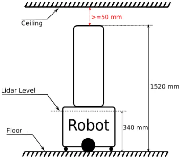 Station Installation