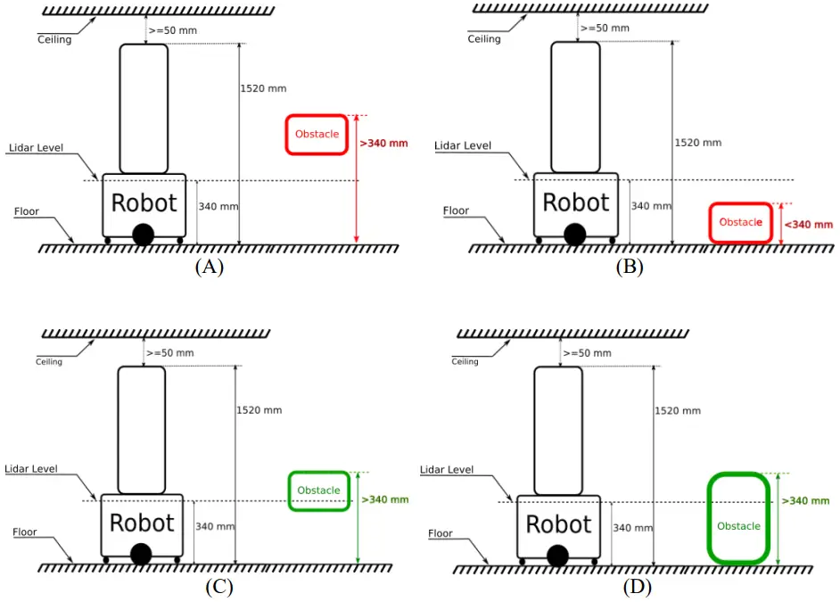 Station Installation
