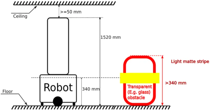 Installation Instruction