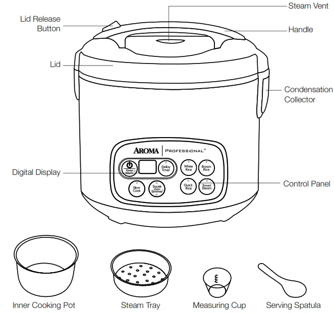 Aroma Rice Cooker Instructions - PARTS IDENTIFICATION