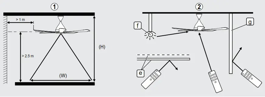 Panasonic F-M15EC 5 Blade Ceiling Fan - Install to ceiling 15