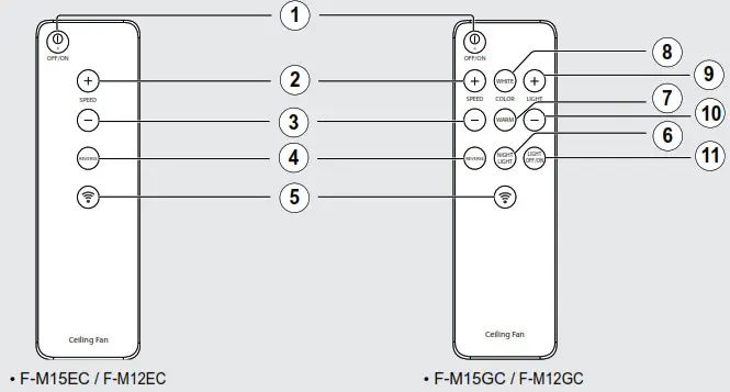 Panasonic F-M15EC 5 Blade Ceiling Fan - Install to ceiling 16