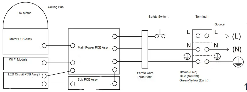 Panasonic F-M15EC 5 Blade Ceiling Fan - Install to ceiling 5