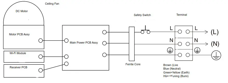 Panasonic F-M15EC 5 Blade Ceiling Fan - Install to ceiling 6