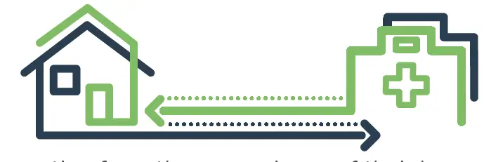 OMRON VitalSight DEVICES ARE CONNECTED DIRECTLY TO A CLINICIAN’S OFFICE