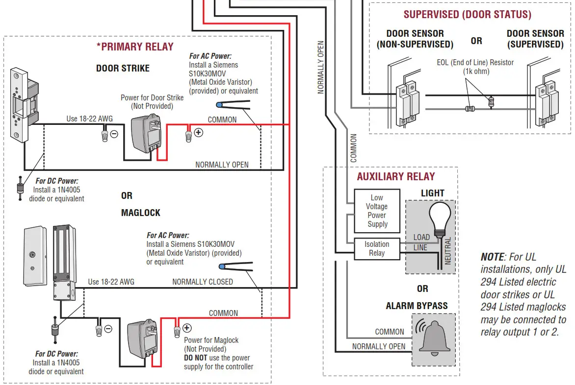 LifeMaster CAPAC Smart Access Hub--ExteJKJ