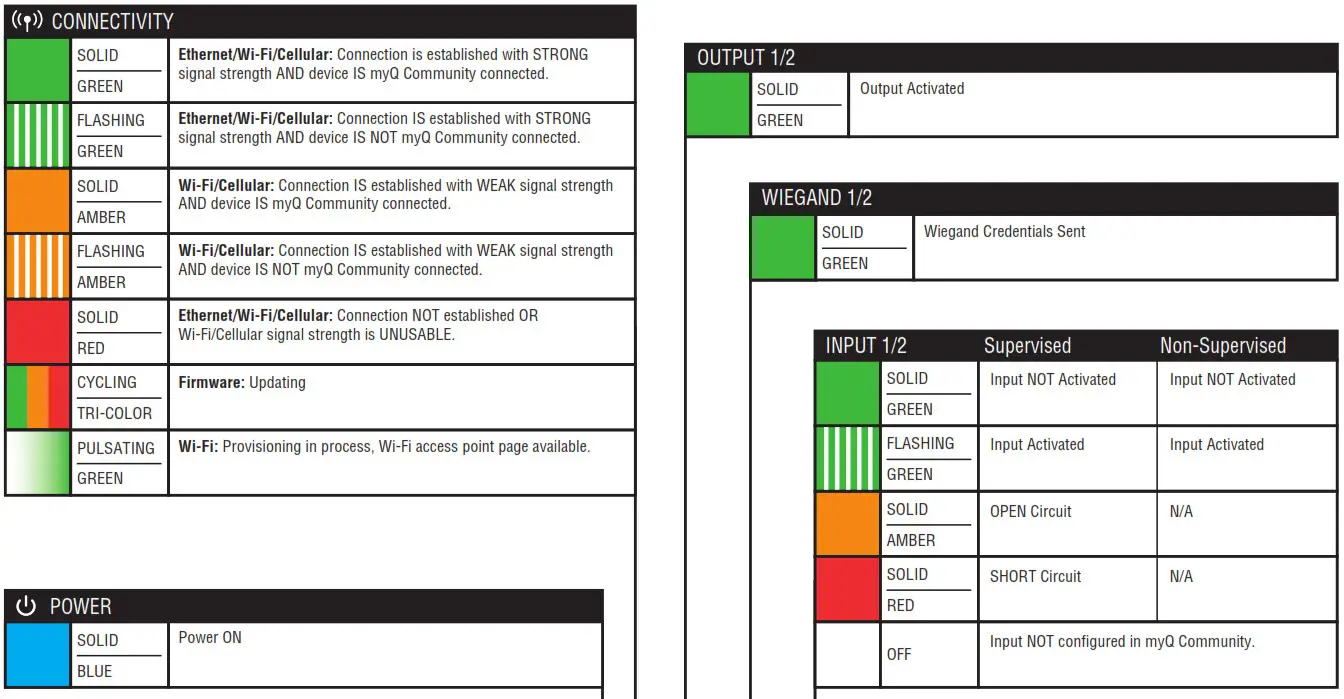 LifeMaster CAPAC Smart Access Hub-or exf