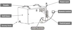 ALORAIR HDi65 Sentinel Commercial Dehumidifier -- front