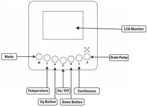 ALORAIR HDi65 Sentinel Commercial Dehumidifier -- po
