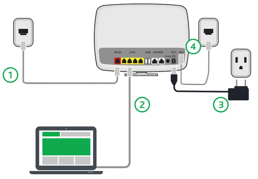 SmartRG SR905cv Gateway-Installation