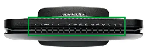 0SmartRG SR905cv Gateway-LED Indicators