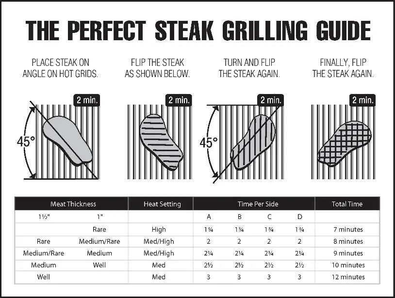 Broil King 496051 Regal 500 Pellet Grill fig22
