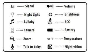 Babysense V35WUS Video Baby Monitor with One Camera - Icons