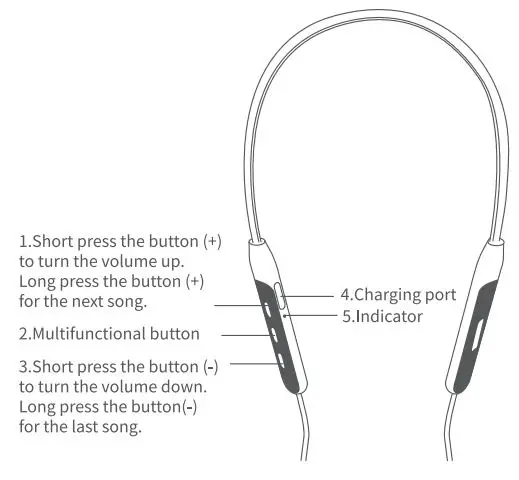 MINISO TB15 In Ear Wireless Earphone User Manual - Product Overview