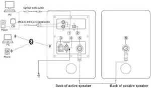 Musilab Eclipse Series Back of speaker