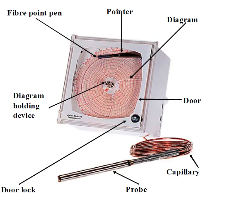 jri 03112B Minidisque Remote Recorder-1